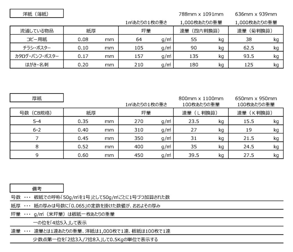 紙の早見表