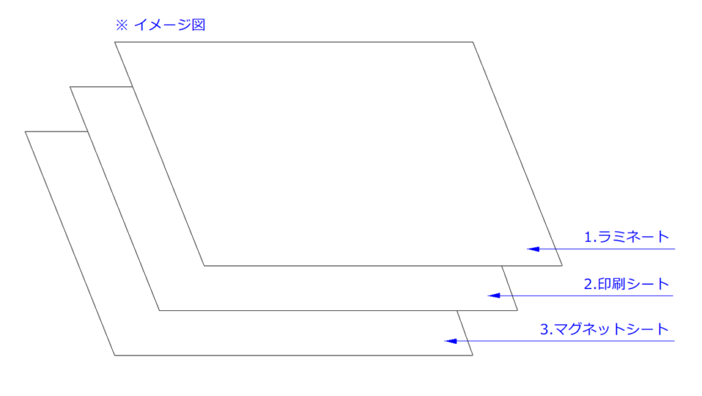 マグネットの構成の図