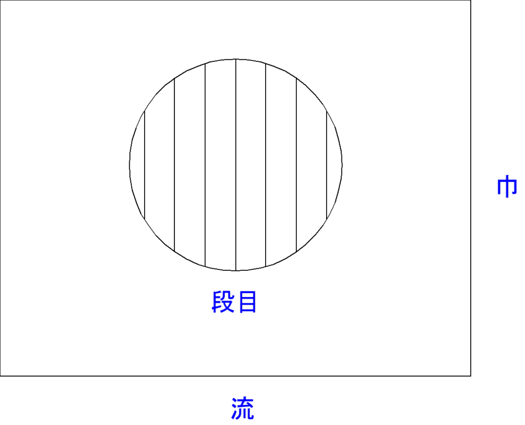 段ボールのサイズ表記を図解したもの