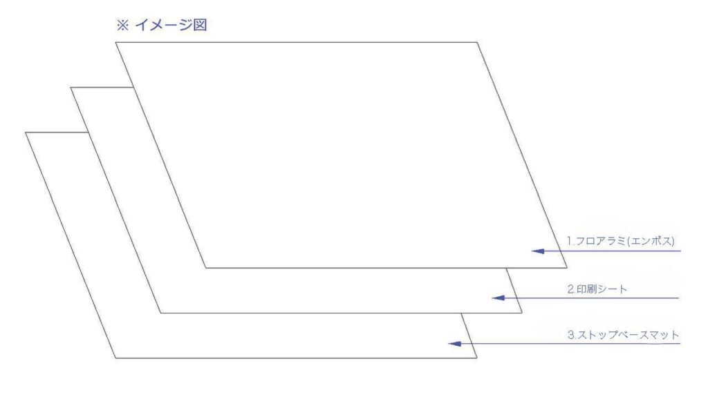 3層になっているイメージ図