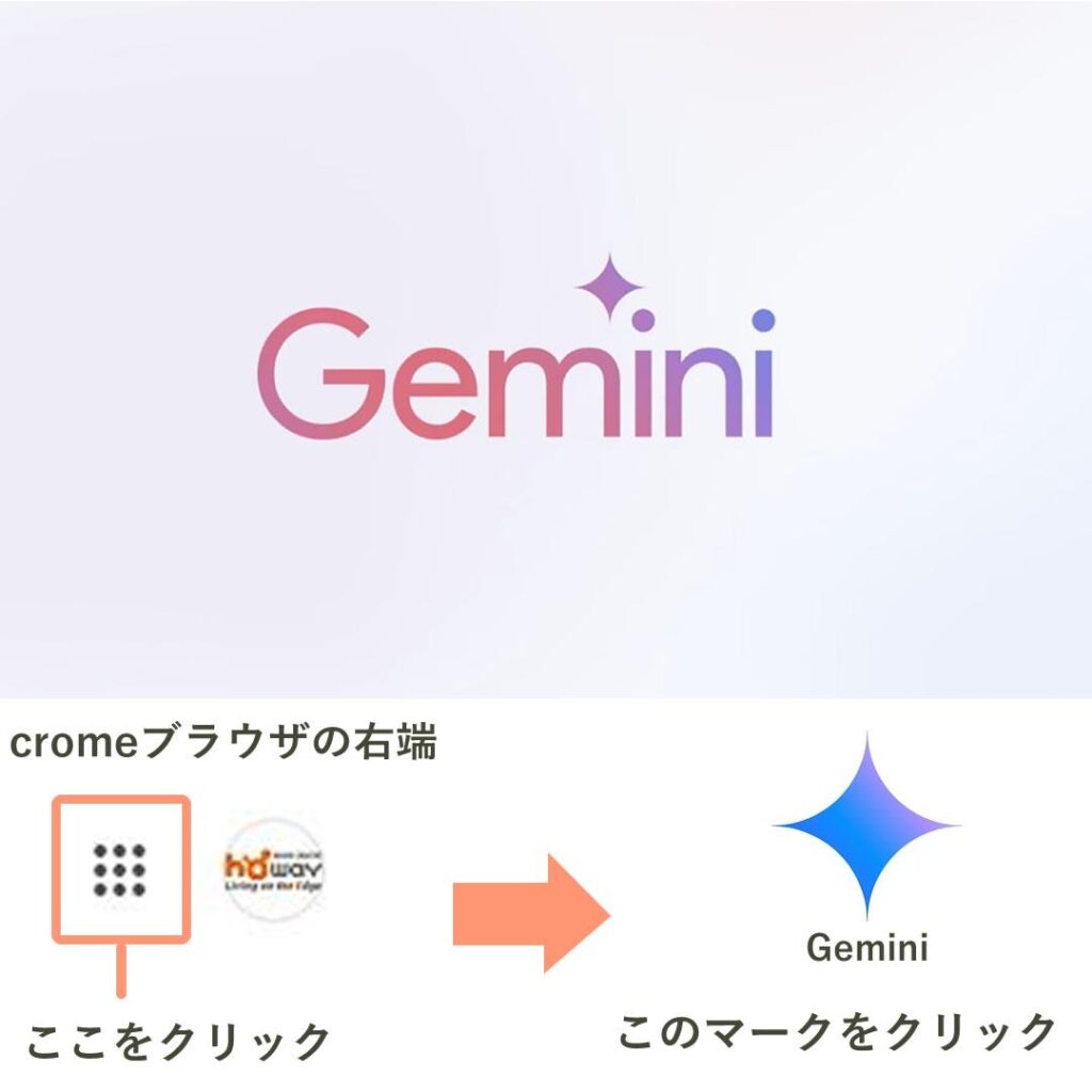 ジェミニへのアクセス方法を示した画像