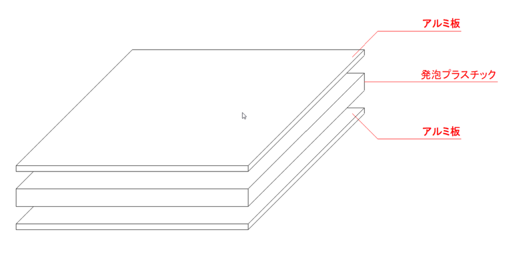 アルミ複合版の構造