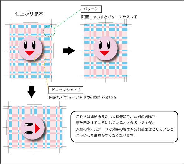 パターンや特殊効果の解説