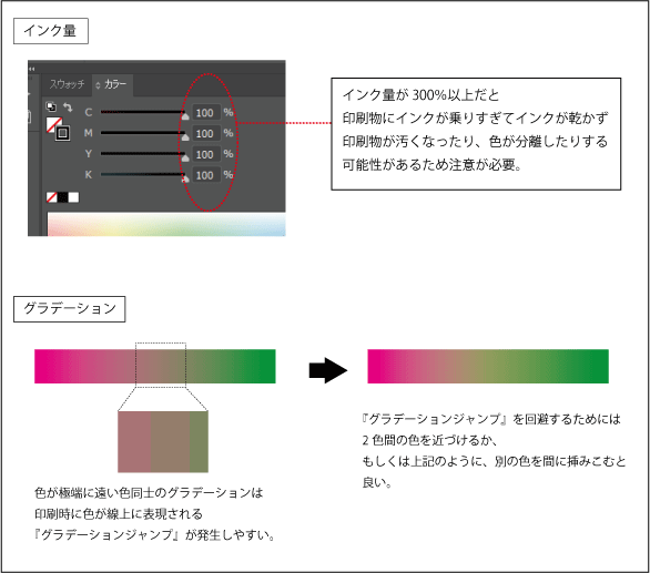 インク量とグラデーションの解説