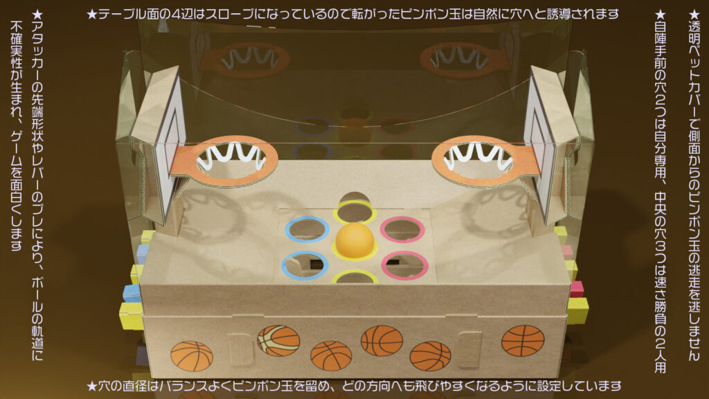 特長をまとめたもの
