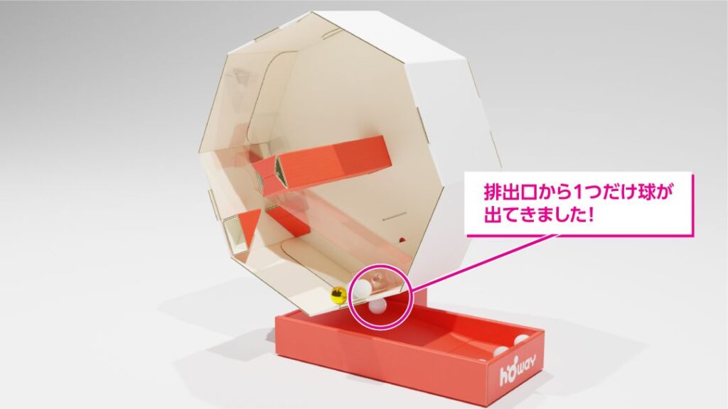 内部構造の説明