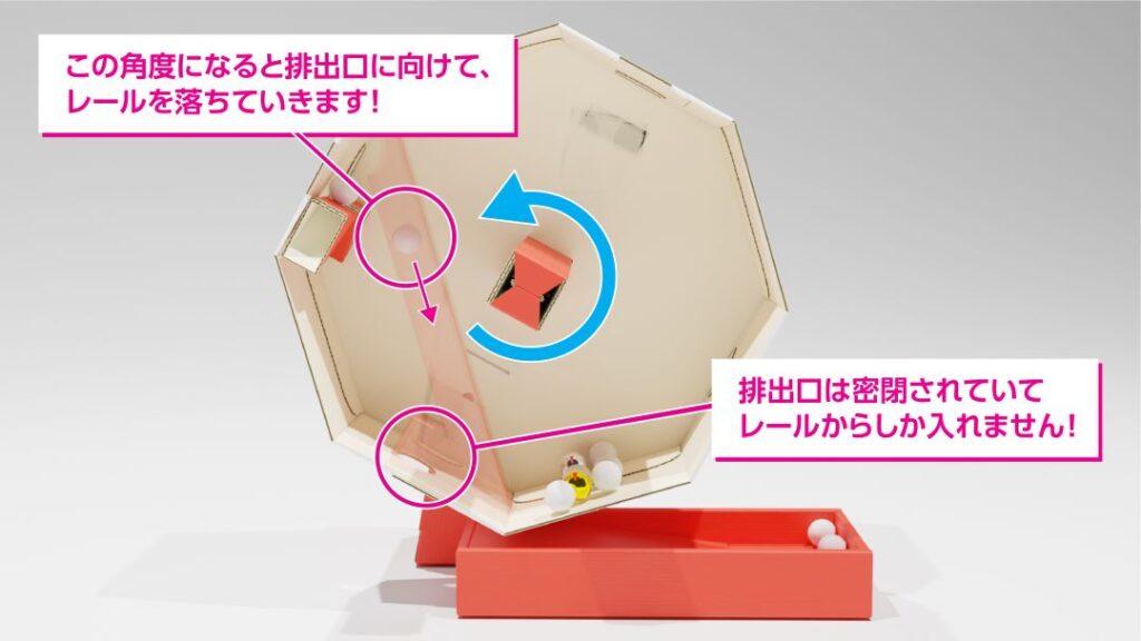 内部構造の説明