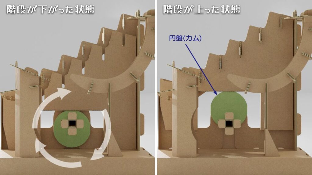 内部構造