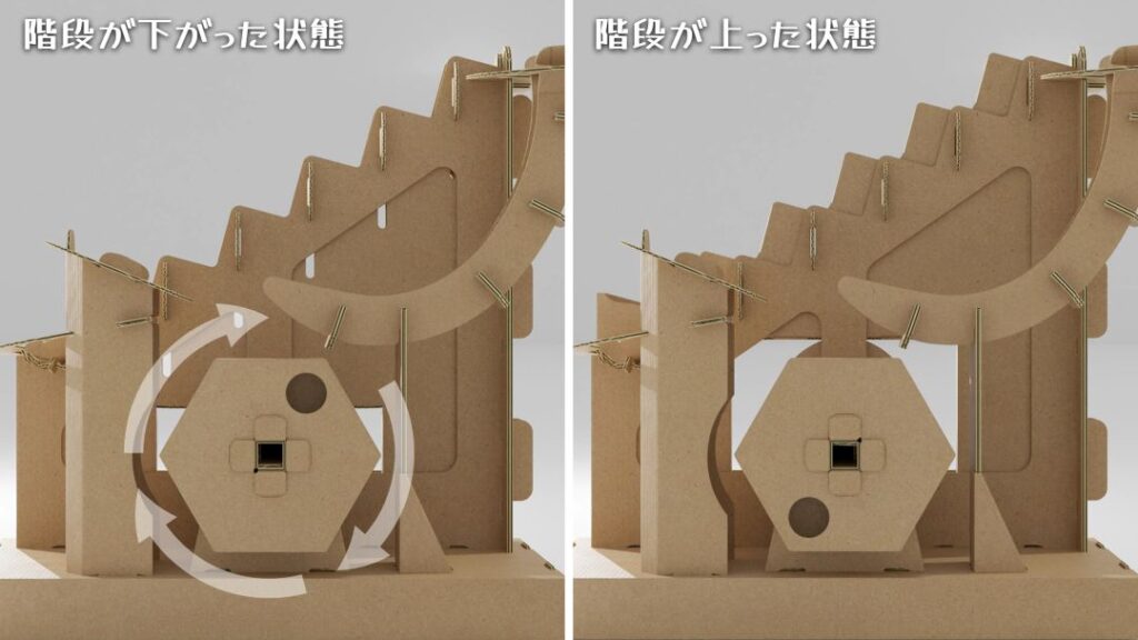 階段がどのように上下するのか？