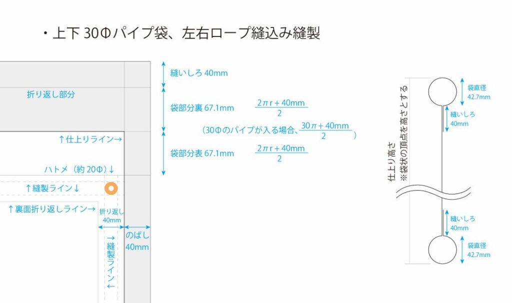 計算式イメージ
