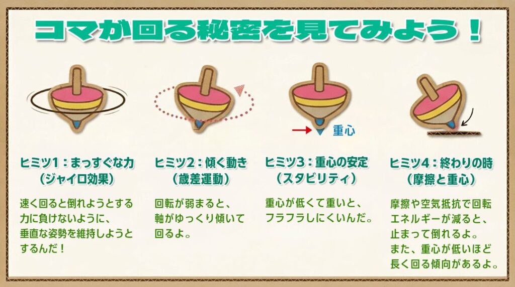 こまが回る秘密
